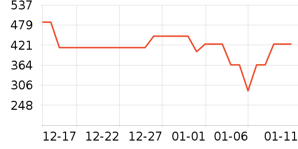 ������뵶��ʷ�۸�