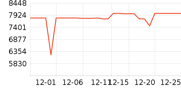 ThinkPad�ʼǱ�������ʷ�۸�