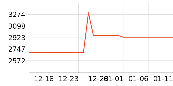 OPPO�ֻ���ʷ�۸�