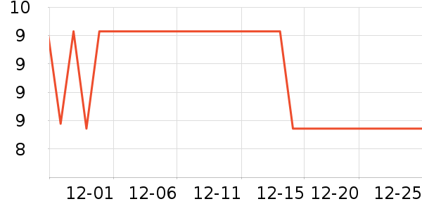 COODORA���������ʷ�۸�