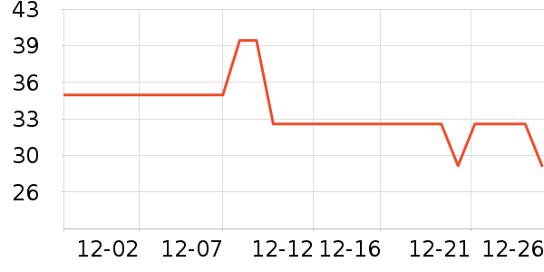 Fiton TonŮʿ�ڿ���ʷ�۸�
