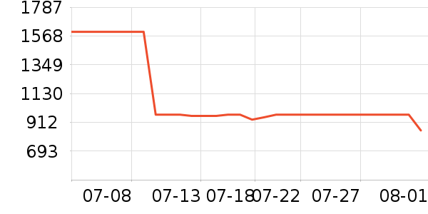 ��˼ͨ�ýŵ���ʷ�۸�