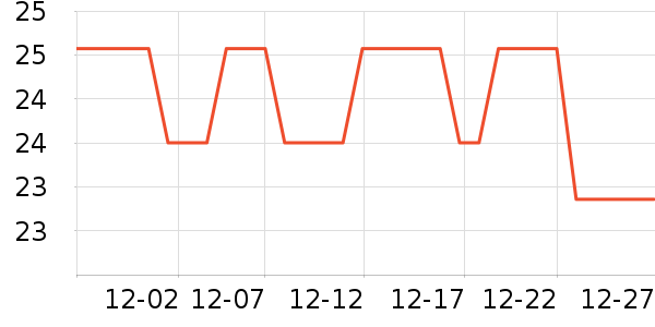 ��������ë��/������ʷ�۸�