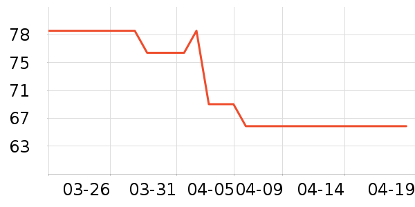 ��������滭������ʷ�۸�