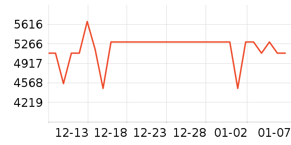 �����Ӵ�����ʷ�۸�