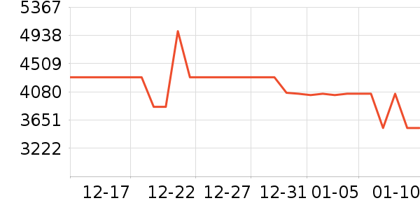 vivo�ֻ���ʷ�۸�