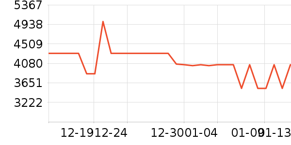 vivo�ֻ���ʷ�۸�