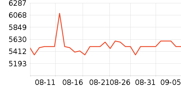 ���ռ�����洢��ʷ�۸�