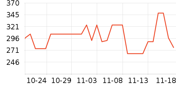 �ֳ�����ͷ��ʷ�۸�