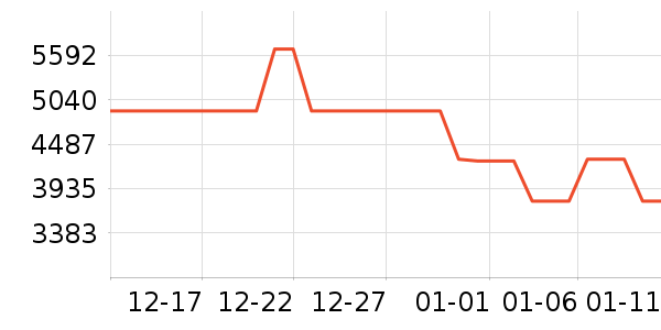 vivo�ֻ���ʷ�۸�