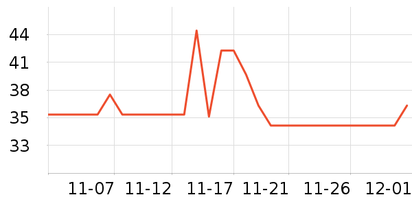 �滭������ʷ�۸�