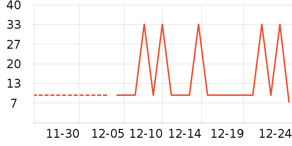 ѩ��ʳƷ���Ʒ��ʷ�۸�