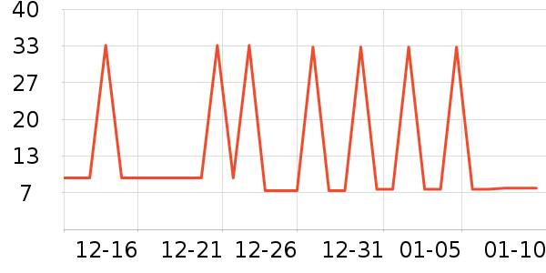 ѩ��ʳƷ���Ʒ��ʷ�۸�