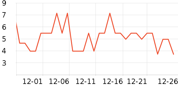 ����Ʒ�Ƴ���������ʷ�۸�