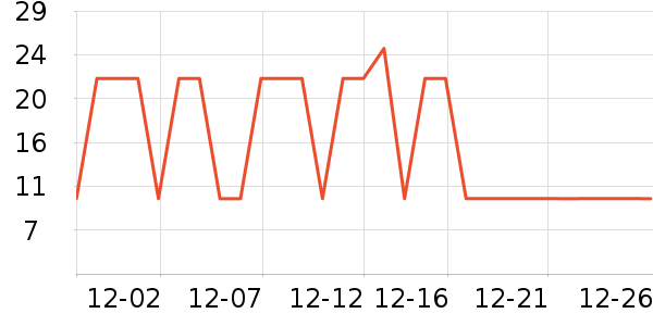 ���׷�����ʷ�۸�