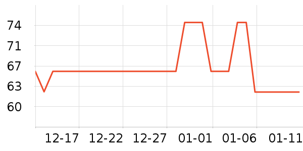 DIFKING����������ʷ�۸�