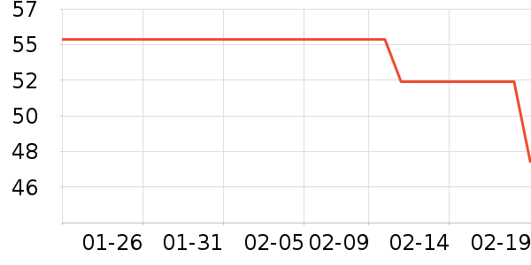 ��������������ʷ�۸�