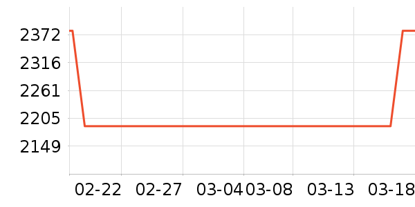 �����ֱ���ʷ�۸�