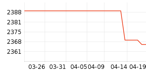 �����յ���ʷ�۸�