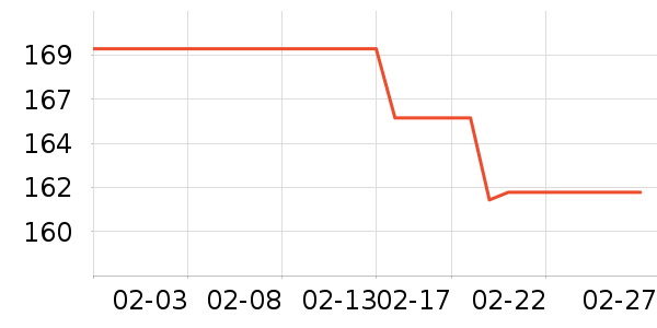 �������Ѿ���ʷ�۸�