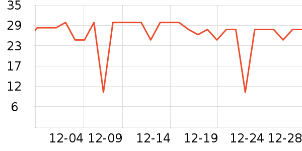 ��ܽ��ϴ��Һ��ʷ�۸�