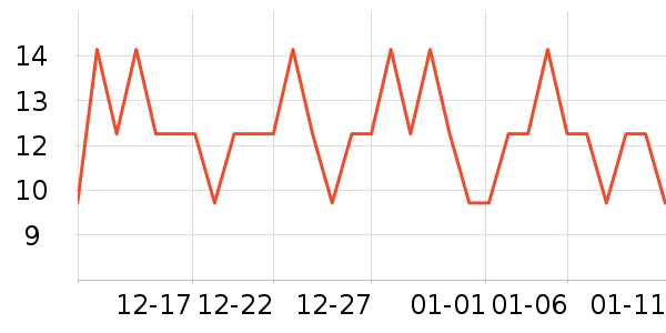 ����������/������ʷ�۸�