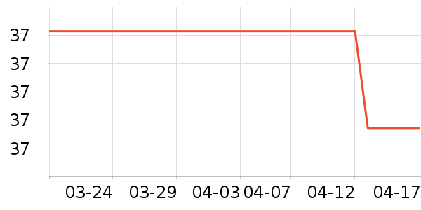 �ʳ��Լ�������ʷ�۸�