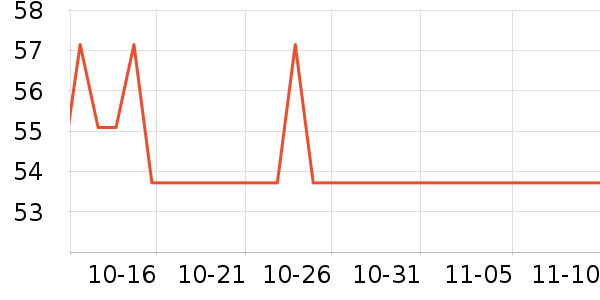 ���µ�ʫ������ʷ�۸�