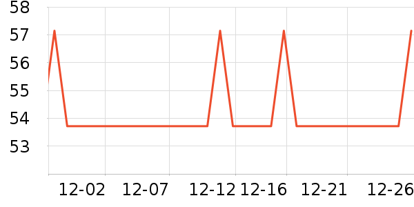 ���µ�ʫ������ʷ�۸�