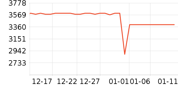 ��ҫ�ֻ���ʷ�۸�