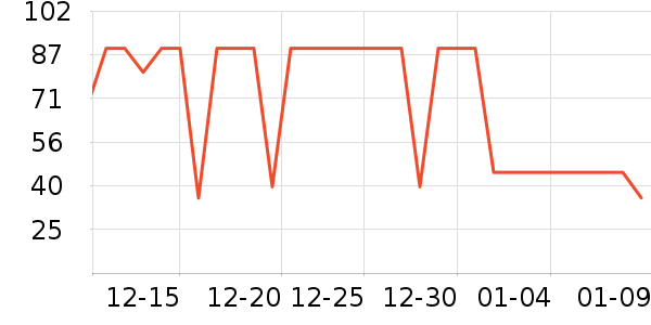 �ߴ��ڲ���ʷ�۸�