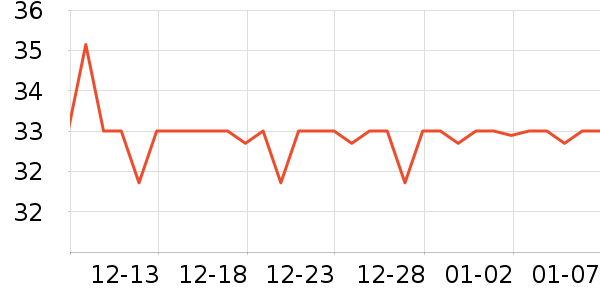 SnowDreamʪ����ʷ�۸�