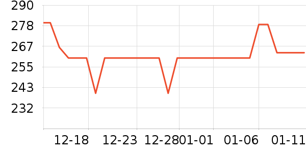 OSXE��������ʷ�۸�