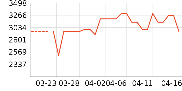 ׷����������ʷ�۸�