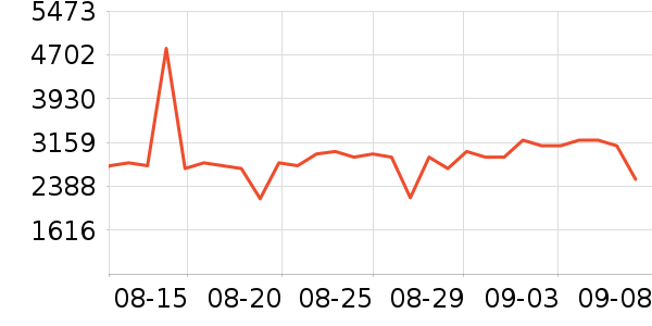 �����ˮ����ʷ�۸�