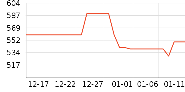 ������ʾ����ʷ�۸�