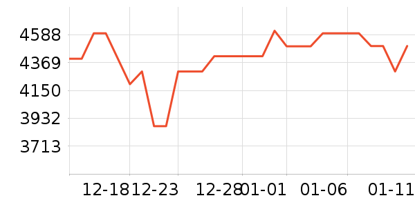 OPPO�ֻ���ʷ�۸�