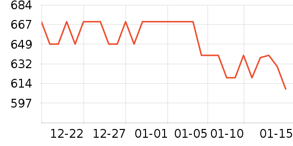 ����������ʷ�۸�