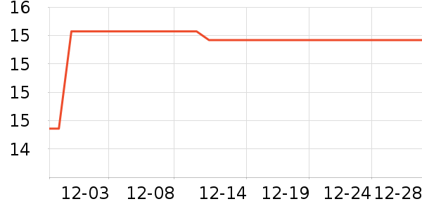 �������������ʷ�۸�