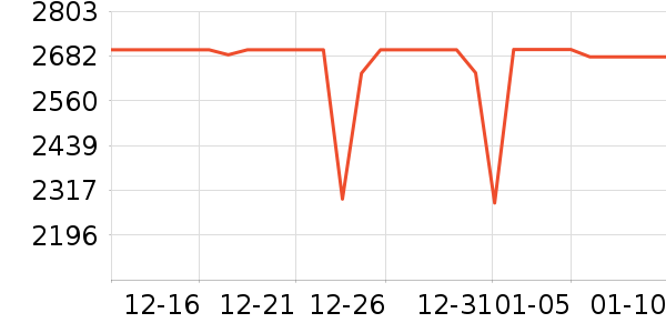 Ŭ�����ֻ���ʷ�۸�