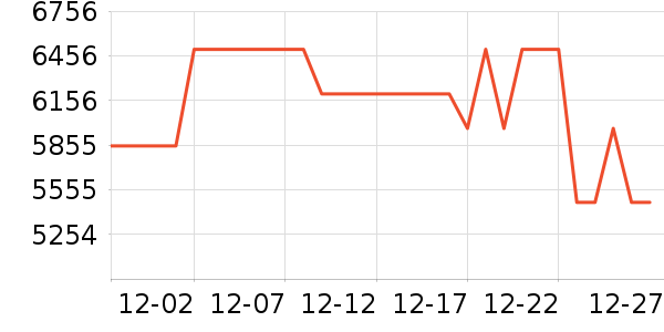 vivo�ֻ���ʷ�۸�