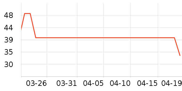 è��������ʷ�۸�