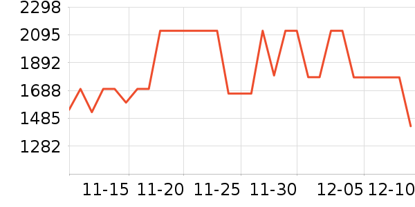 ����������ʷ�۸�