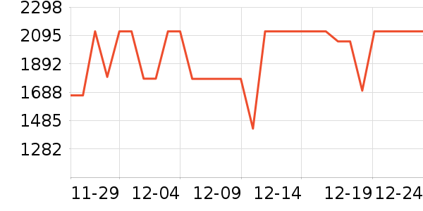 ����������ʷ�۸�