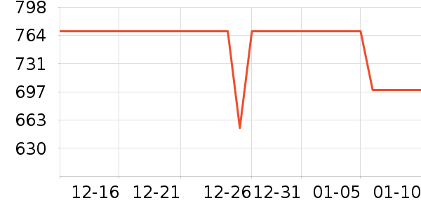 ����ԡ��/��������ʷ�۸�