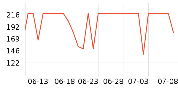 ��ҫ�����ֻ���ʷ�۸�