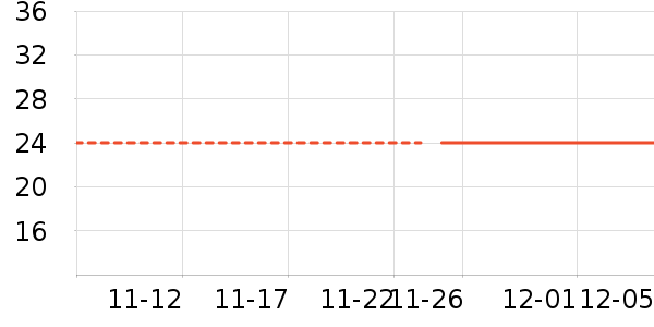 FOURDATRYñ/Χ/װʷ۸
