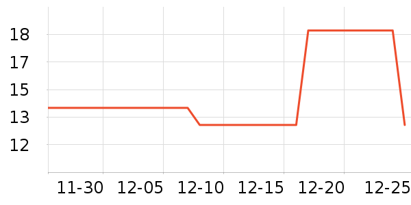 ���ȹ���������ʷ�۸�