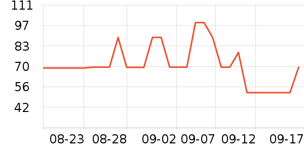 ����T����ʷ�۸�