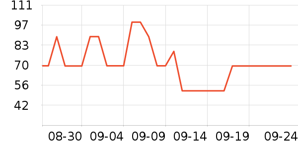 ����T����ʷ�۸�